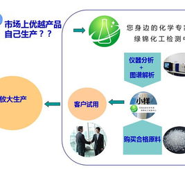 聚氨酯软泡剂配方解析与技术开发路径